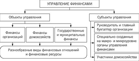 Управление финансами в Shopify