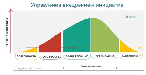 Управление энергией в офисе