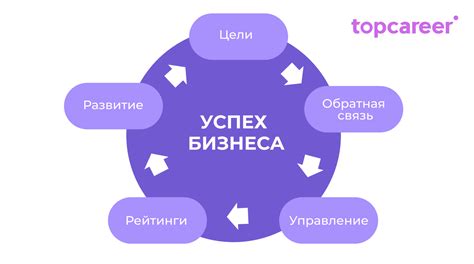 Управление эффективностью: путь к успеху без лишних хлопот