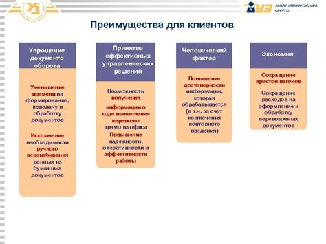 Упрощение выбора для клиентов
