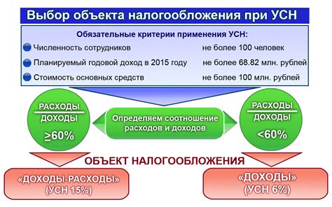 Упрощенная система налогообложения для ИП