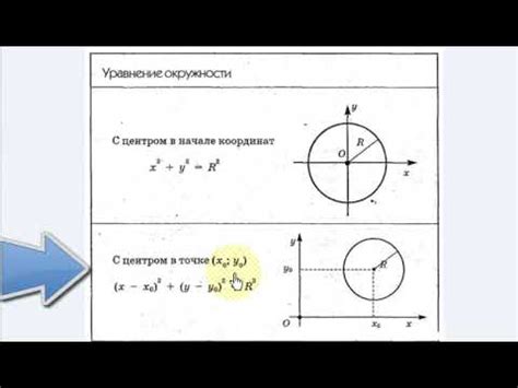 Уравнение прямой в декартовой системе координат
