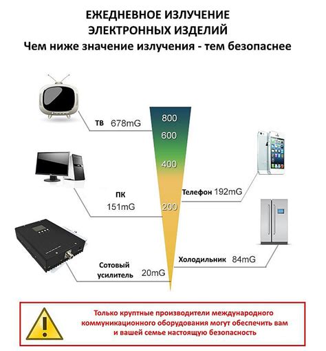Уровень излучения