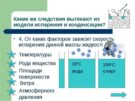 Уровень испарения