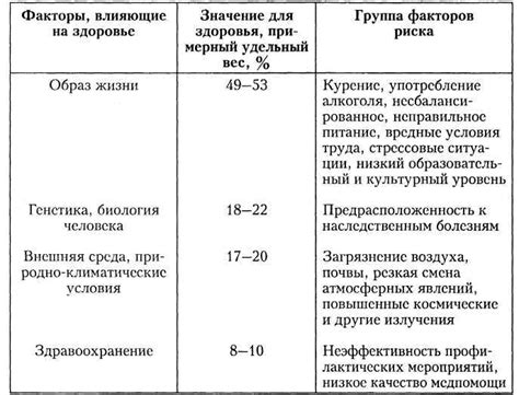 Уровень риска для здоровья спортсменов