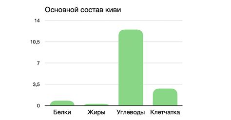 Уровень сахара и калорийность