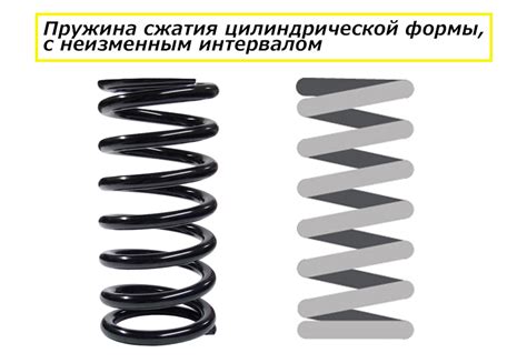 Уровень сжатия: причины снижения