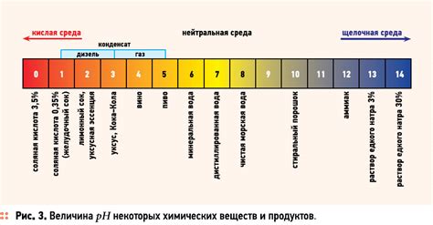 Уровень pH кожи