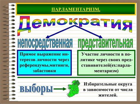 Уроки пройденных революций и демократические реформы