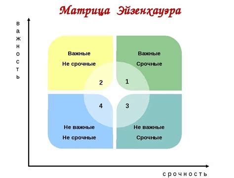 Урок 4: Техники расстановки пятнашки