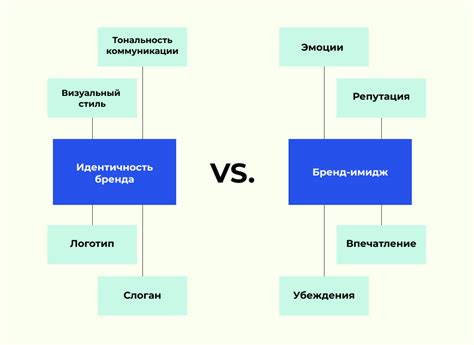 Усиление бренда и имидж