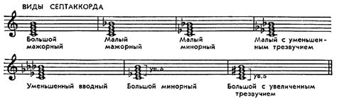 Усиление звучания аккорда септимой