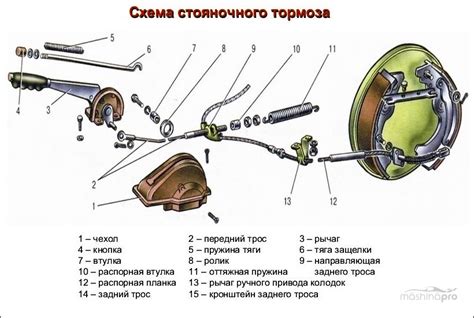 Усиление тормозной системы и колес