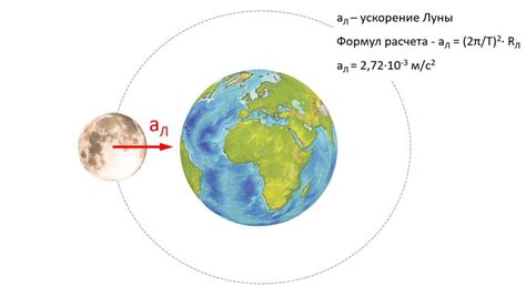 Ускорение Луны в астрономии