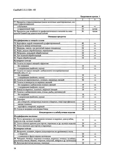 Условия, требования и сроки