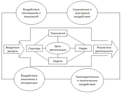Условия внешней среды