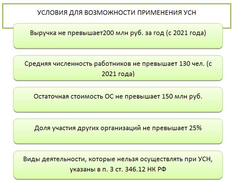 Условия для применения УСН по кварталам
