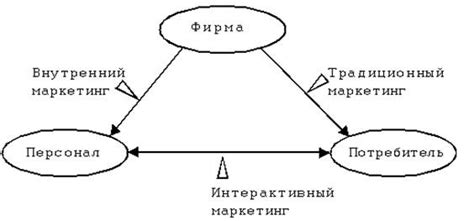 Условия для успешного размещения глеба