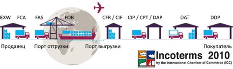 Условия доставки