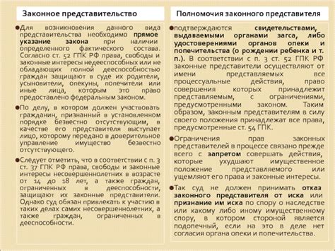 Условия законного представительства: