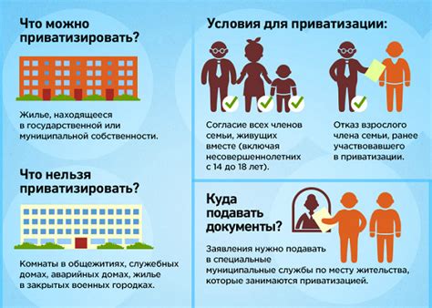 Условия и процедура возврата квартиры государству