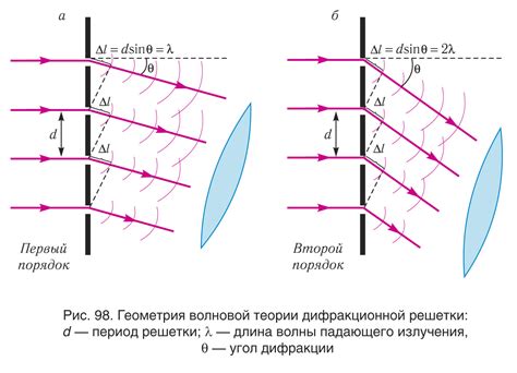Условия наблюдения в дневное время