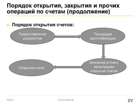 Условия открытия счета в Банке Союз в Москве