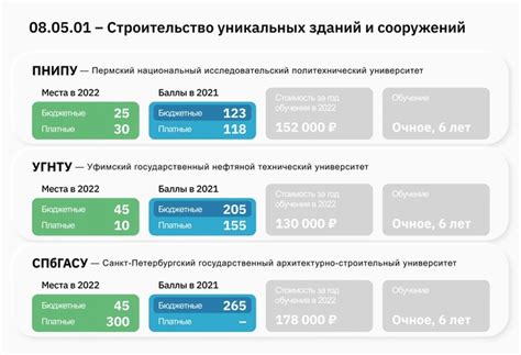 Условия получения дополнительных дней
