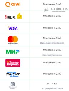 Условия получения максимального размера займа в Екапусте
