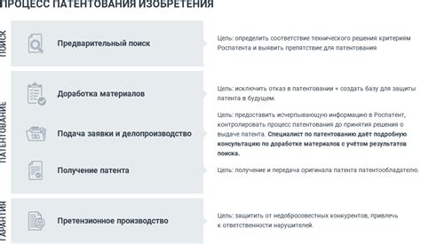 Условия получения патента