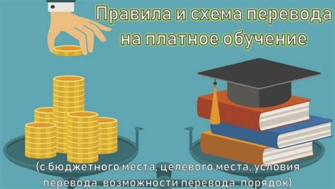 Условия приема на платное и бюджетное отделение