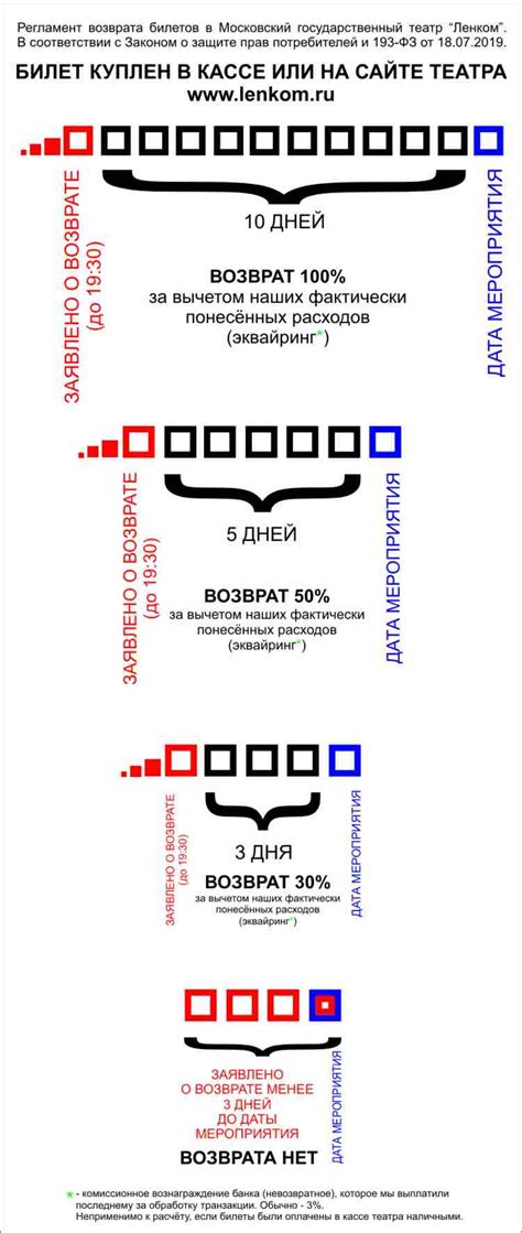 Условия приобретения билетов