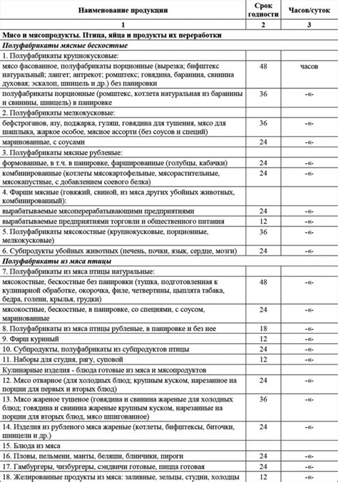 Условия хранения тауфона