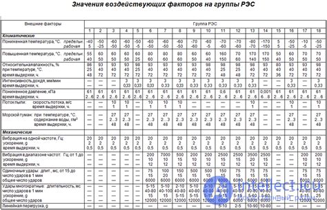Условия эксплуатации и требования к техническому обслуживанию