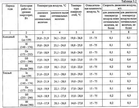 Условия эксплуатации робота в низких температурах