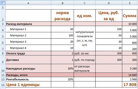 Услуги вашей сестры как способ расчета