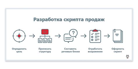 Услуги специализированных компаний