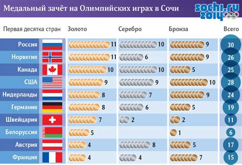 Успехи и наследие