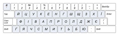 Устанавливаем клавиатуру на русском