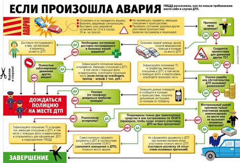 Устанавливайте экстренные ситуации