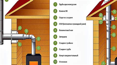 Установите дымоход и подключите рад к системе отопления