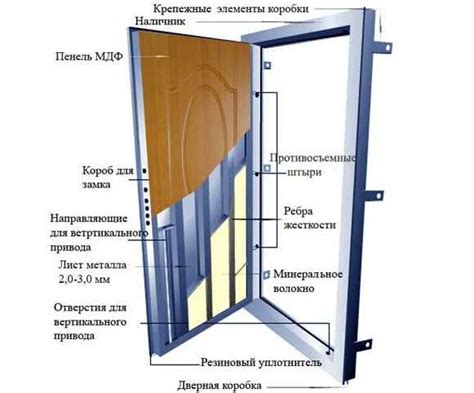 Установите железную дверь