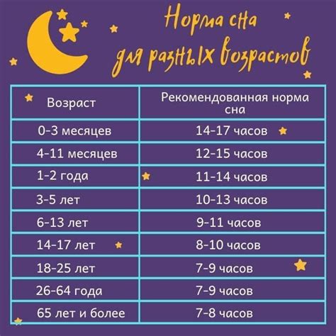 Установите жесткое расписание сна