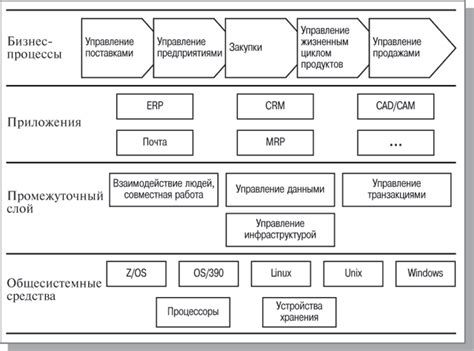 Установите и настройте специальное программное обеспечение