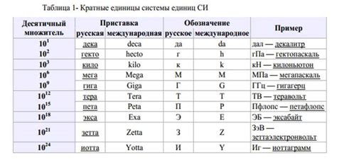 Установите кодирующую систему