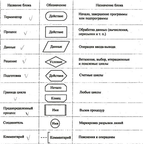 Установите основные элементы