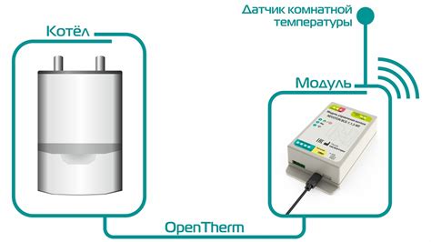 Установите программный термостат