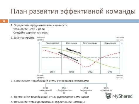 Установите цели и создайте план
