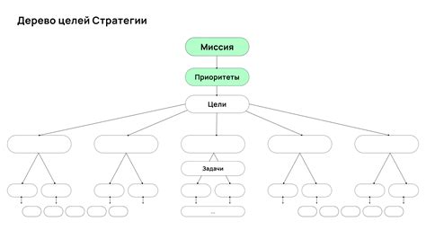 Установите цели и сформулируйте задачи