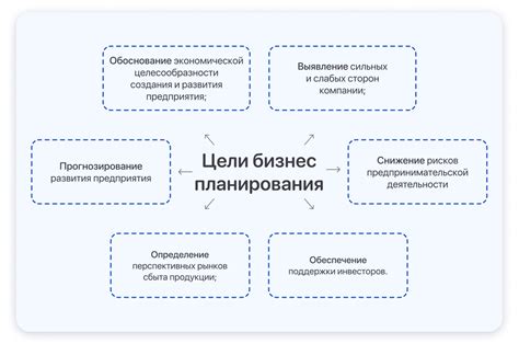 Установи цели и действуй по плану